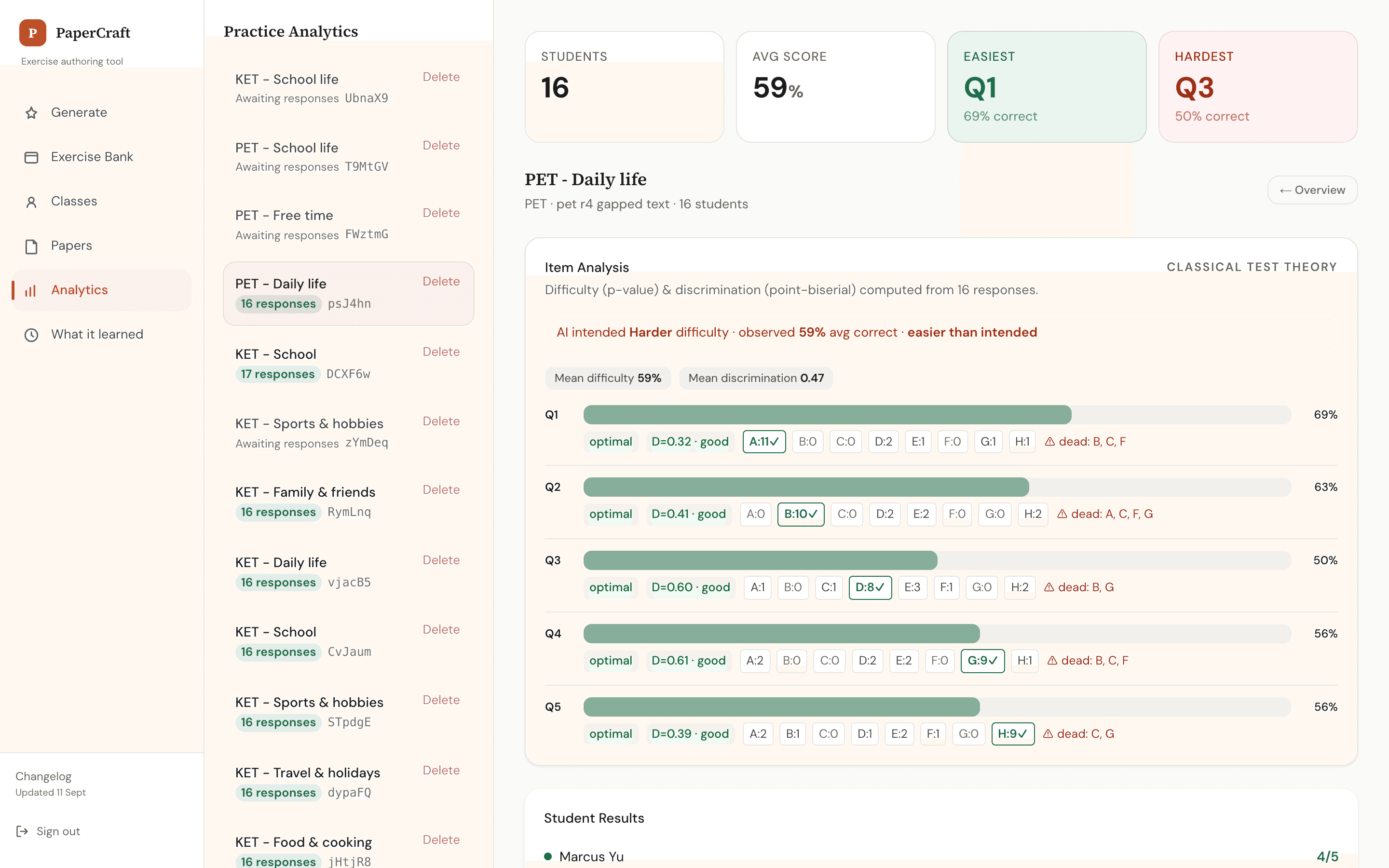 Analytics view showing cohort skill accuracy bars, a recommended next practice card and authoring insights